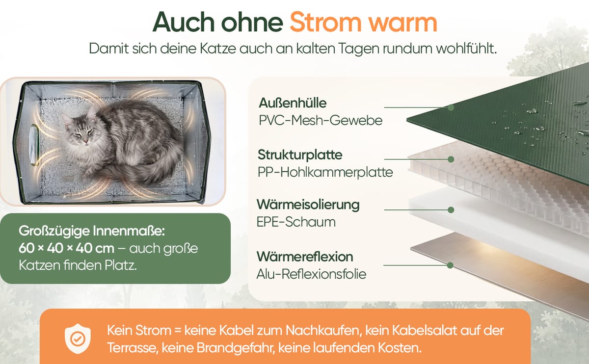 Wandaufbau: PVC-Mesh-Gewebe, PP-Hohlkammerplatte, EPE-Schaum und Alu-Reflexionsfolie reflektieren die Körperwärme