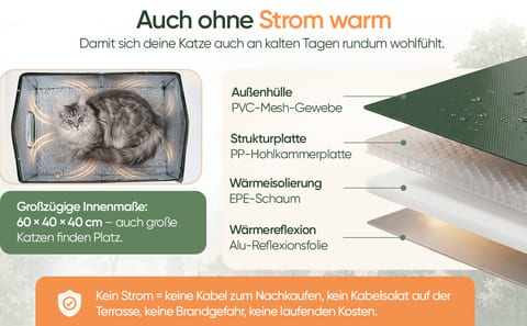Wandaufbau eines isolierten Katzenhauses: PVC-Gewebe, Hohlkammerplatte, Schaum, Reflexionsfolie