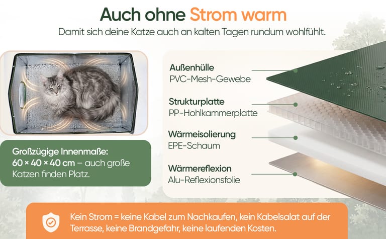 Wandaufbau eines isolierten Katzenhauses: PVC-Gewebe, Hohlkammerplatte, Schaum, Reflexionsfolie